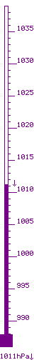 1011.3 hPa mx. 1015.7 / mn. 1010.7 tend. Falling Slowly