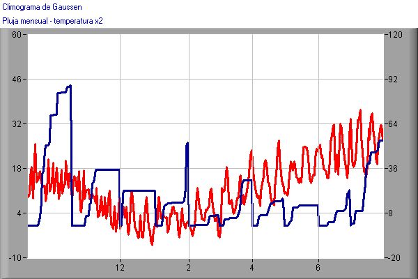 climogramajuliol.jpg