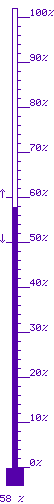 58 % màx. 60 / mín. 50