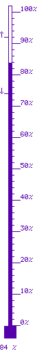 84 % mx. 92 / mn. 74