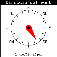 direcci del vent