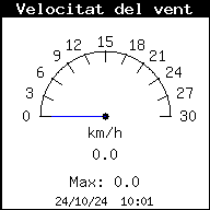 velocitat del vent