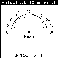 velocitat_mitjana_deuminutal