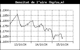 airdensityhistory.gif