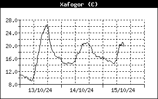 heatindexhistory.gif