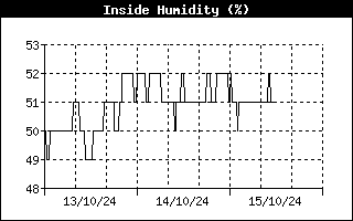 insidehumidityhistory.gif