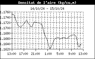 airdensityhistory.gif