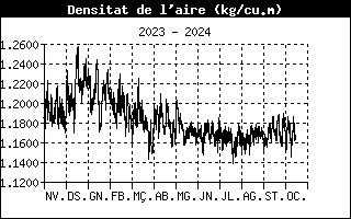 airdensityhistory.gif