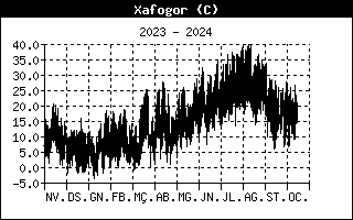 heatindexhistory.gif