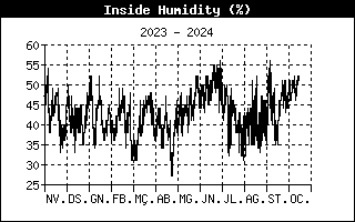 insidehumidityhistory.gif