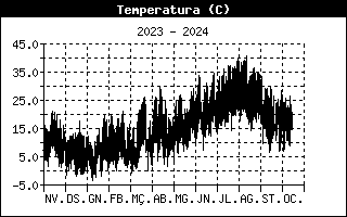 outsidetemphistory.gif