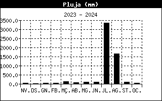 rainhistory.gif