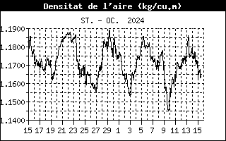 airdensityhistory.gif