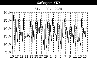 heatindexhistory.gif