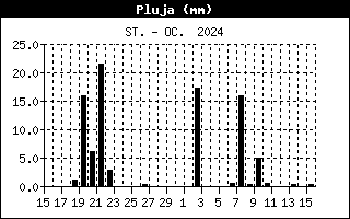 rainhistory.gif