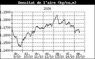 airdensityhistory.gif