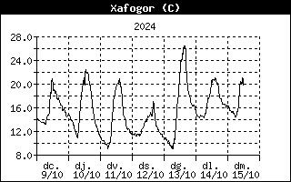 heatindexhistory.gif