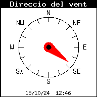 direcci del vent